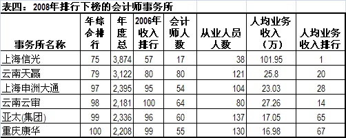 会计的收入怎么样（会计的收入高不高）-图1