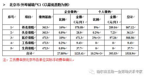 保险员收入多少（保险员底薪多少）-图2