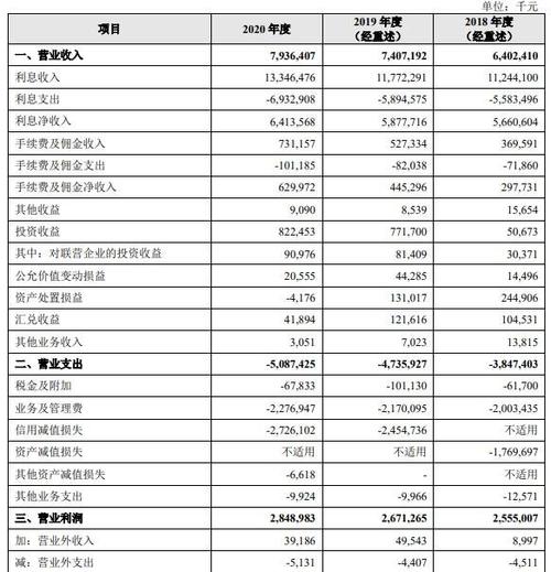 齐鲁银行的收入（齐鲁银行盈利）-图1