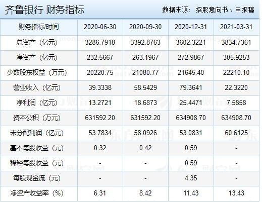 齐鲁银行的收入（齐鲁银行盈利）-图3