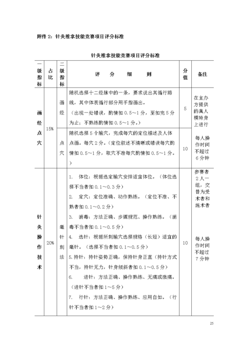 针灸推拿收入（针灸推拿工资待遇及月薪是多少?）-图2