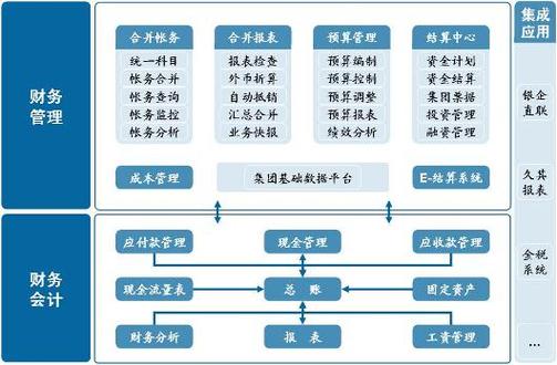 金蝶收入分部门（金蝶部门属性设置）-图2