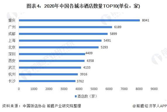 重庆各大酒店收入（重庆酒店总计多少家）-图3