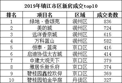 润州人均收入2016（润州区财政收入2019年）-图2