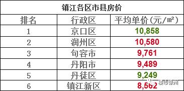 润州人均收入2016（润州区财政收入2019年）-图1