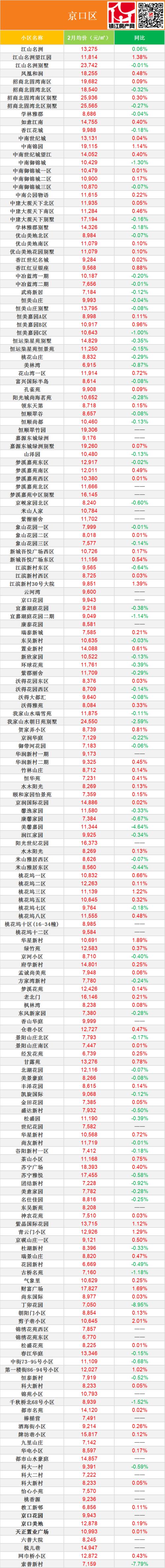 润州人均收入2016（润州区财政收入2019年）-图3