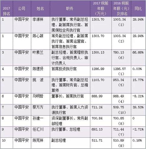 新华保险县区经理收入（新华保险业务经理工资多少）-图1