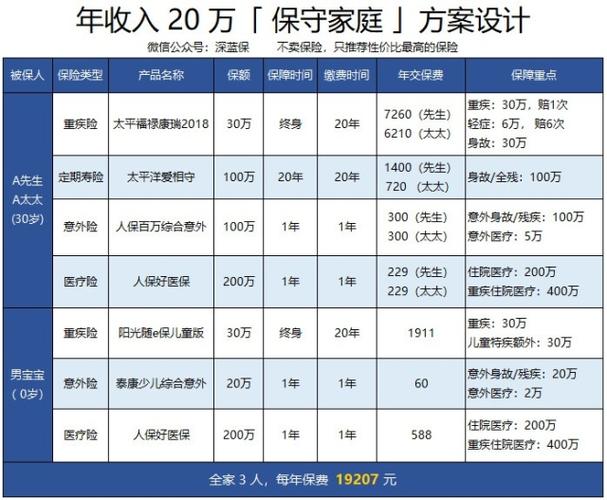 新华保险县区经理收入（新华保险业务经理工资多少）-图3