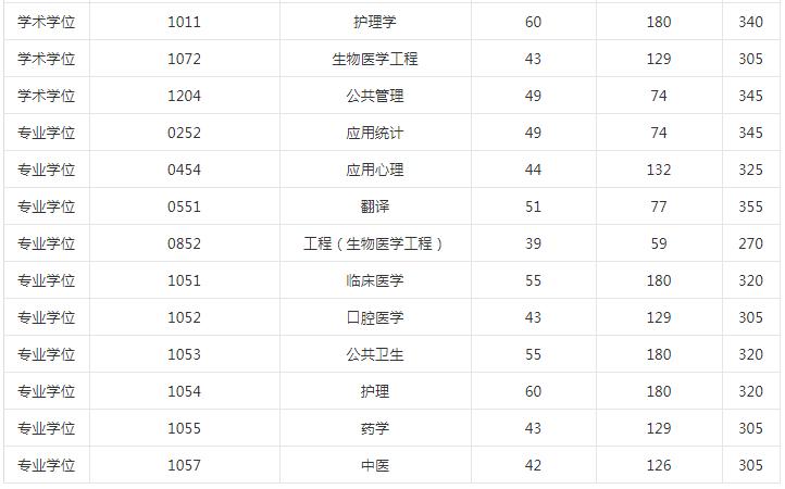 重庆医师收入（重医医生一年收入）-图3