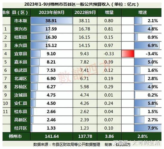 湖南永兴财政收入（湖南永兴财政收入多少）-图1