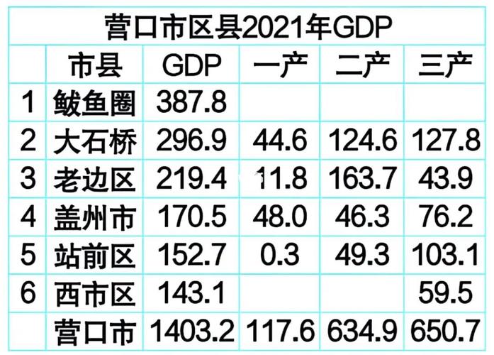 营口人的收入（2020年营口人均可支配收入）-图1