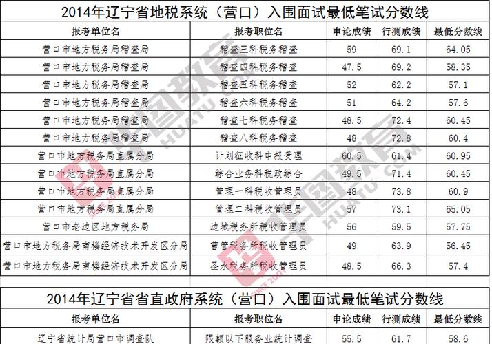 营口人的收入（2020年营口人均可支配收入）-图3