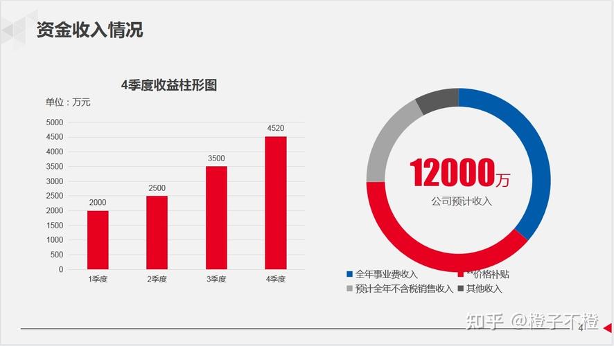 资金经理的收入（资金经理的收入来源）-图1