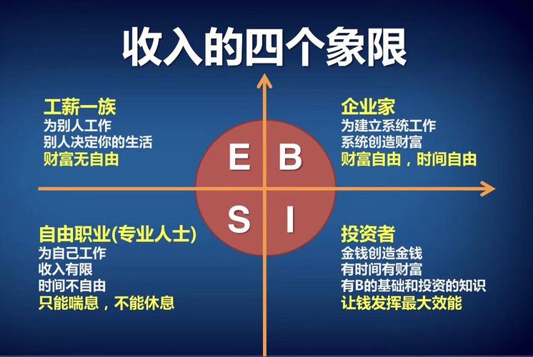 资金经理的收入（资金经理的收入来源）-图2