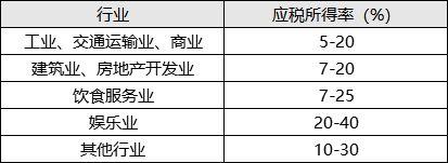 无票收入增加成本（无票入成本税务会怎样）-图2