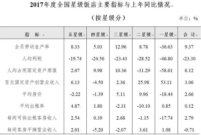 五星级酒店销售收入（五星级酒店销售收入多少）-图2