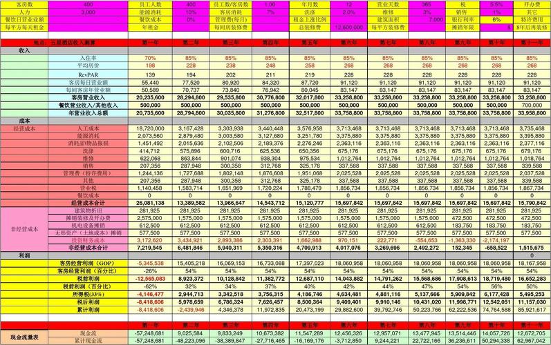 五星级酒店销售收入（五星级酒店销售收入多少）-图1