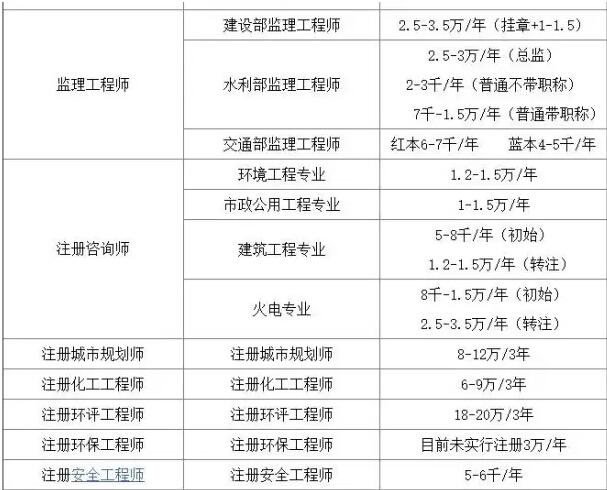 岩土工程收入（岩土工程收入多少）-图3