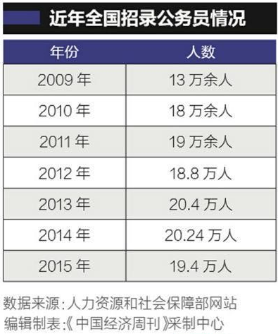 欧盟公务员收入（欧盟公务员收入怎么样）-图2