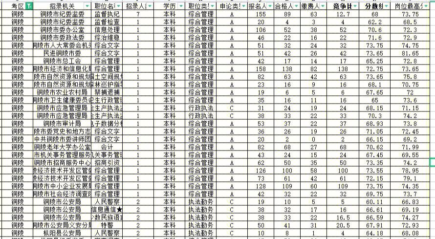 铜陵公务员年收入（铜陵公务员一年收入）-图3