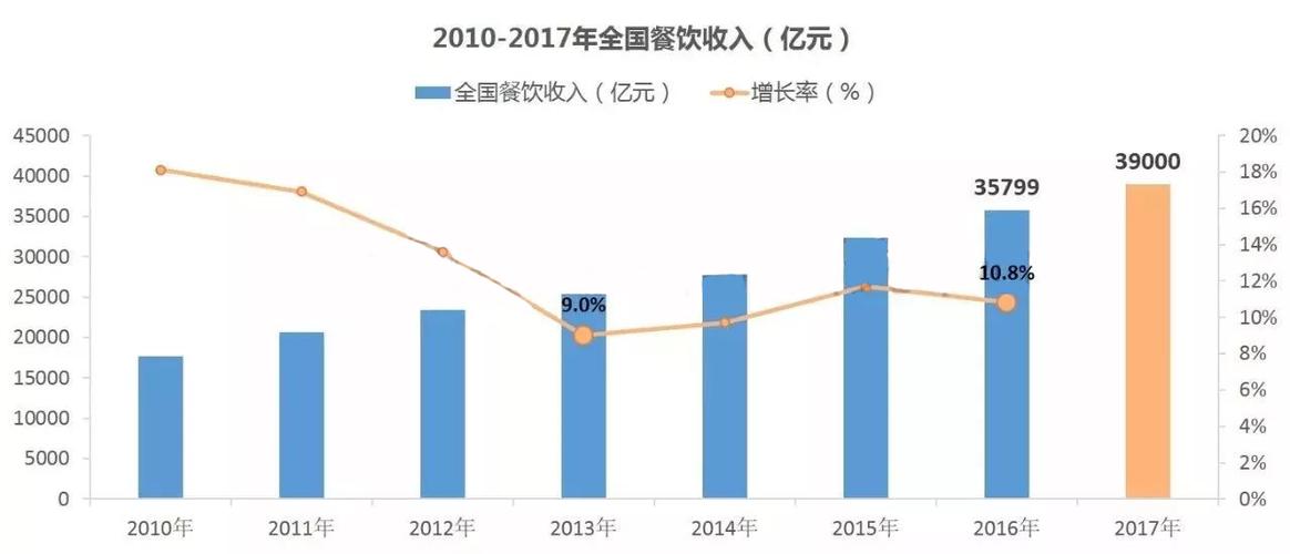 中国厨师全球收入（中国厨师数量公布）-图1