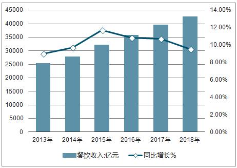 中国厨师全球收入（中国厨师数量公布）-图3