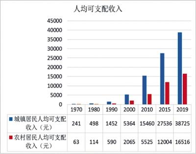 黄石人均收入（黄石2020年人均收入是多少）-图2