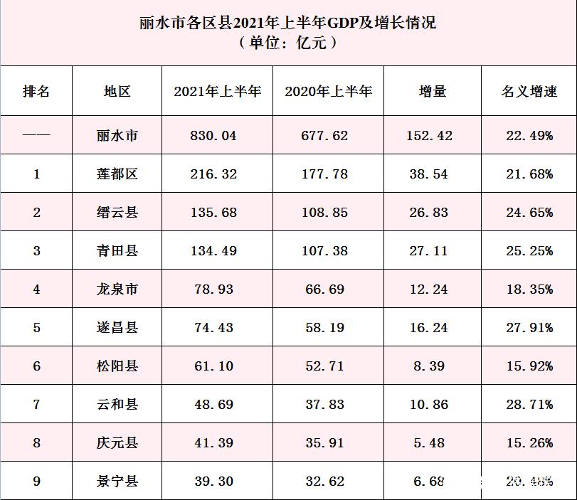 青田2017财政收入（青田2019年gdp）-图2