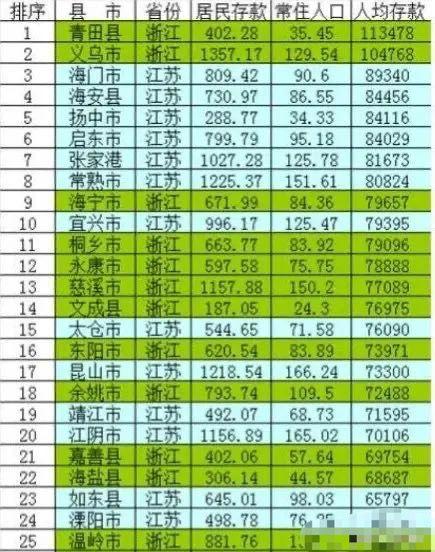 青田2017财政收入（青田2019年gdp）-图3