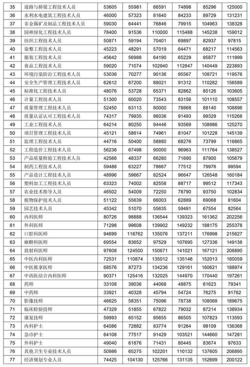 绍兴人均收入（绍兴人均收入工资2023）-图1