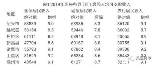 绍兴人均收入（绍兴人均收入工资2023）-图2