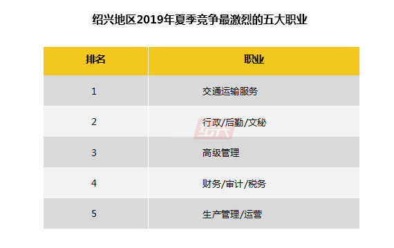 绍兴人均收入（绍兴人均收入工资2023）-图3