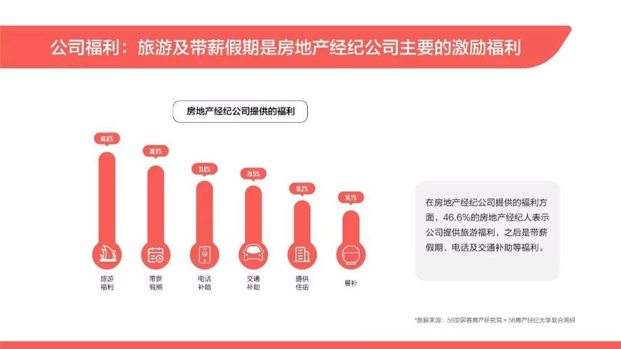 房屋经纪收入（房产经纪人收入）-图3