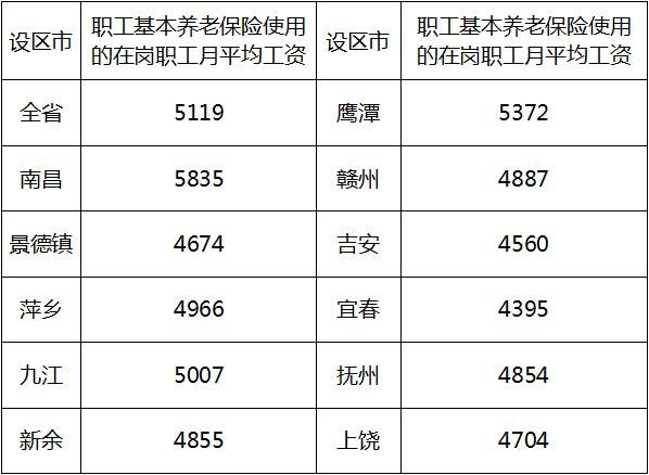 吉安收入高（吉安年薪）-图1