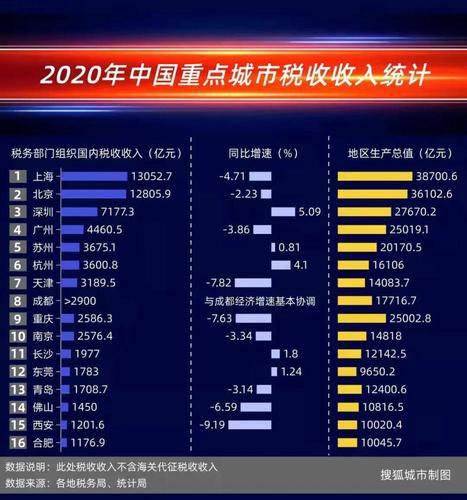 2016苏州地税收入（2020年苏州市税收）-图1