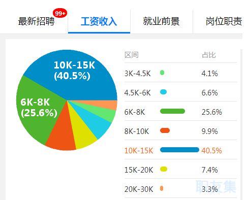 咨询的工作收入（咨询的工资高吗）-图1