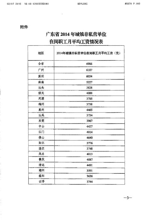 咨询的工作收入（咨询的工资高吗）-图2