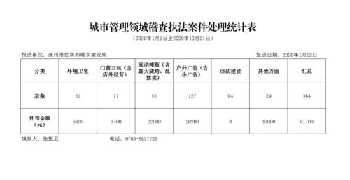 稽查收入（稽查收入分析报告）-图1