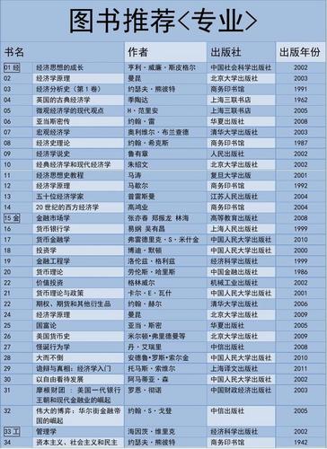 格局商学收入（格局商学院推荐书单）-图1