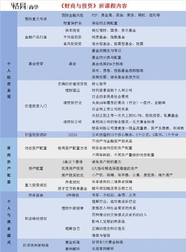 格局商学收入（格局商学院推荐书单）-图3