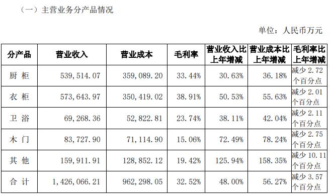 欧派家居销售员收入（欧派家居销售员收入多少）-图2