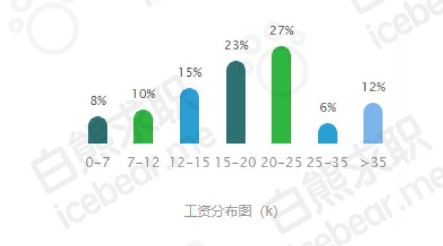 美图员工收入（美图公司待遇如何）-图1