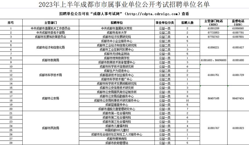 大邑事业单位收入（大邑县事业单位年终奖多少）-图1