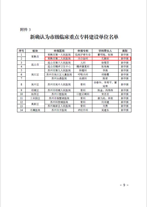 放疗科医生收入（放疗科技师收入）-图1