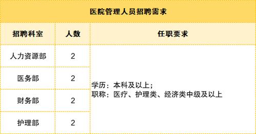 放疗科医生收入（放疗科技师收入）-图3