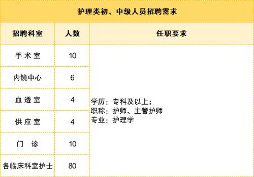 放疗科医生收入（放疗科技师收入）-图2