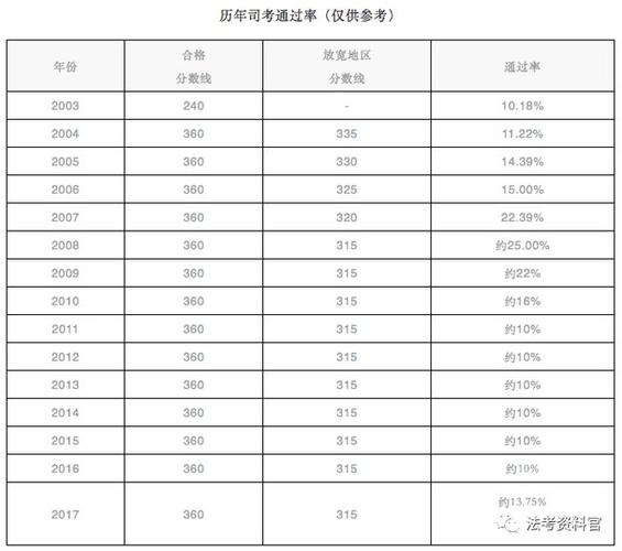 司法考试收入（法考 收入）-图1