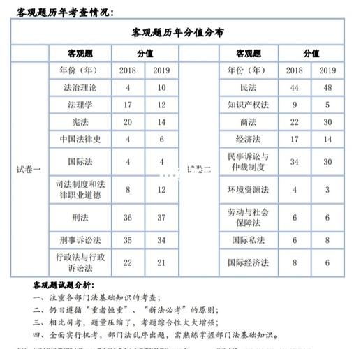 司法考试收入（法考 收入）-图3