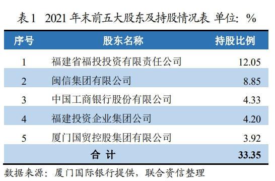 厦门国际银行收入（厦门国际银行收入怎么样）-图1