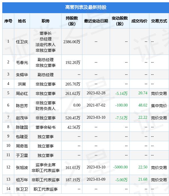 茂华集团收入咋样（茂华集团收入咋样呀）-图2